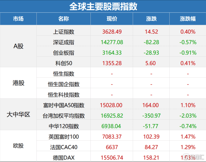 天天彩免费资料大全正版,稳定评估计划方案_Ultra75.938