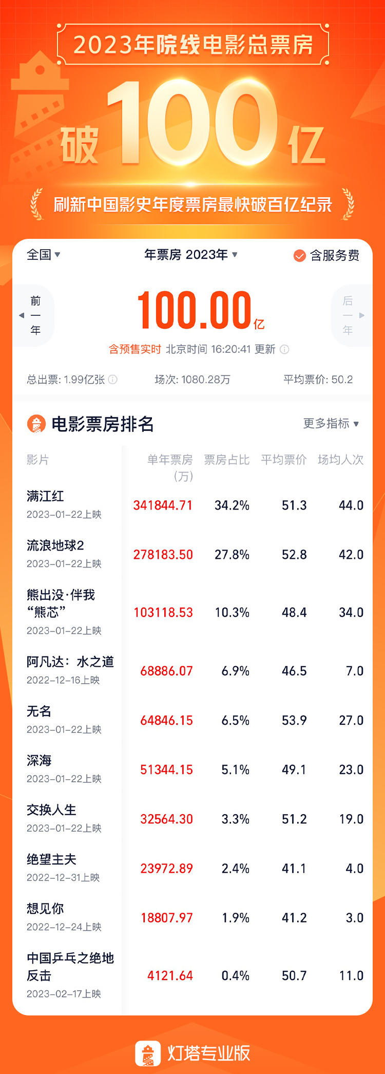 澳门王中王100的资料2023,高速计划响应执行_桌面款41.76