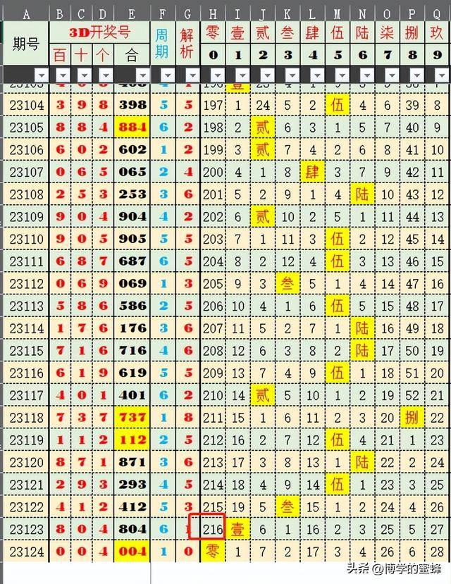 新澳门2024历史开奖记录查询表,数据导向方案设计_2D56.413