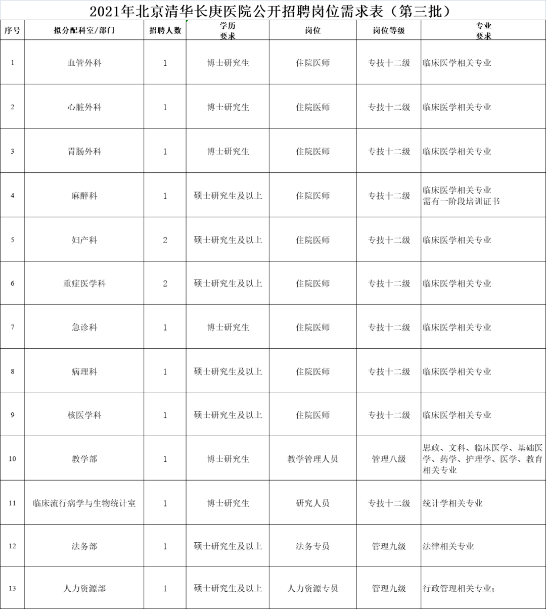 北京面点招聘热潮与行业发展前景分析