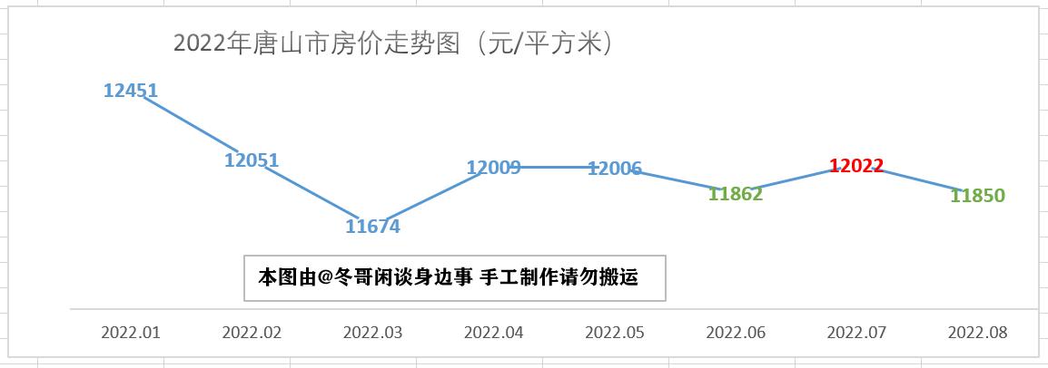 廊坊最新房价走势解析