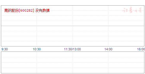 南钢股份最新行情深度剖析与解读