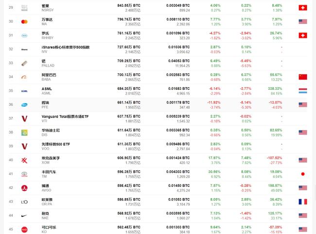 全球企业巨头市值排名更新，市场格局重塑