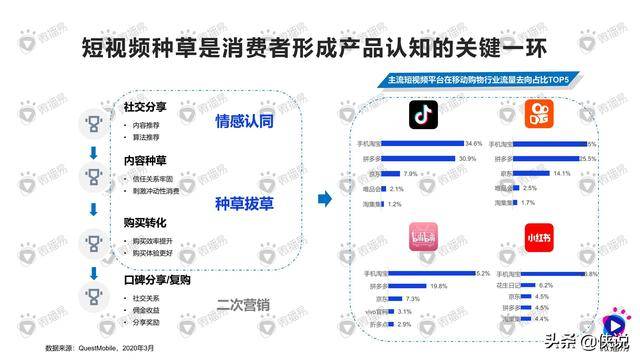 2024年香港正版资料免费直播,数据说明解析_tShop47.527