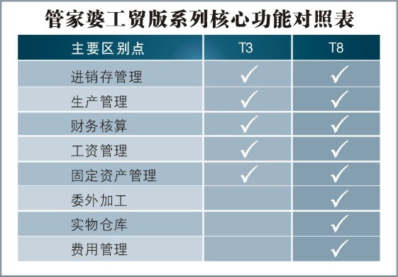 7777888888管家精准管家婆免费,实地评估说明_1080p6.33.74