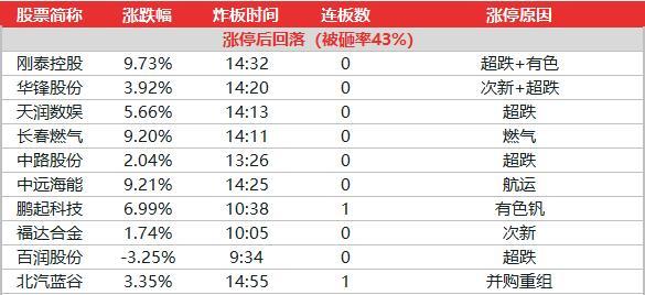 2024年新澳门开码历史记录,数据实施整合方案_网红版75.686