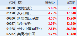 新澳天天开奖资料大全最新54期开奖结果,实际解析数据_超值版114.248