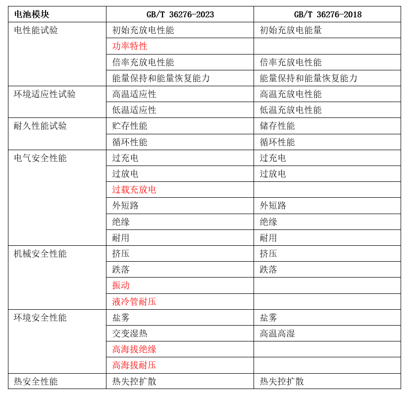 2024年新澳开奖记录,专家分析解释定义_探索版38.896