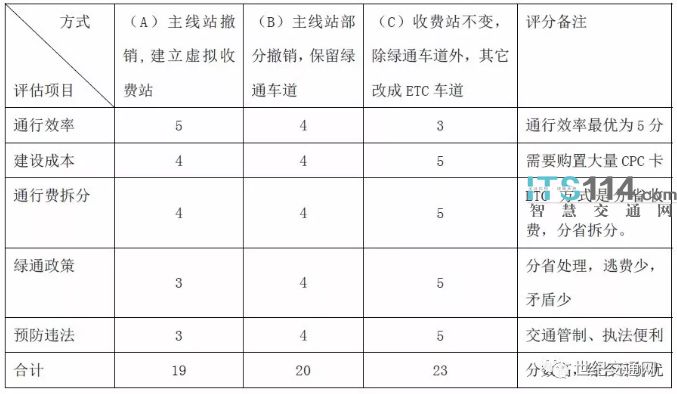 2024天天彩正版资料大全,可行性方案评估_Advance38.670