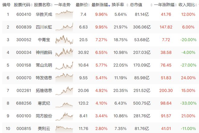 占豪最新股评，市场走势深度分析与发展策略探讨