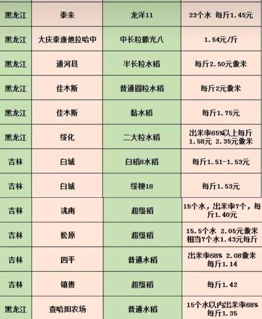 辽宁水稻最新价格与市场动态分析