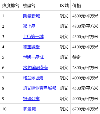 巩义房屋最新信息大搜罗