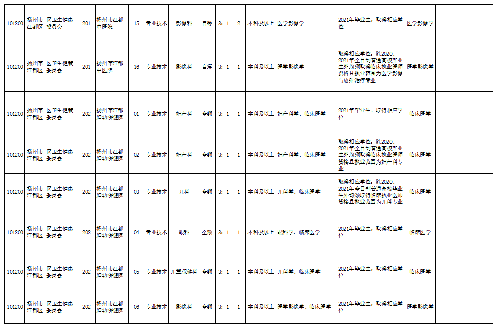 手外科最新招聘动态及其行业影响分析