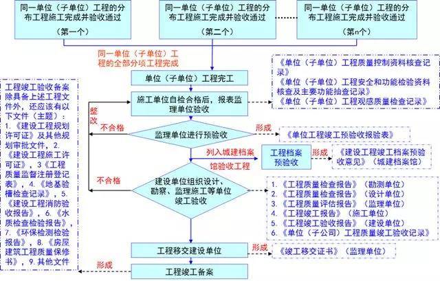 梦境追逐