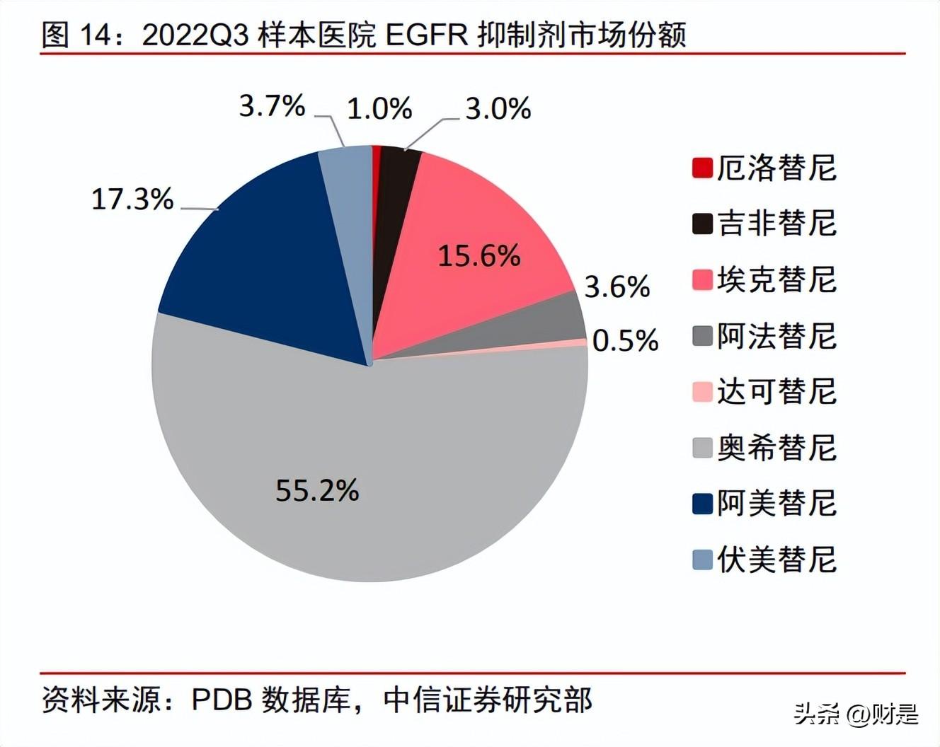 靶向药2023价格一览表,适用性执行方案_钻石版78.733