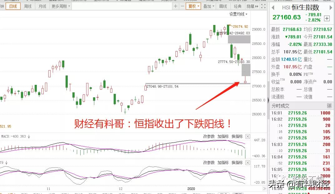 股市行情最新消息今天大跌原因,专业解析评估_VE版54.330