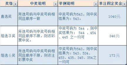 白小姐三肖中特开奖结果,快捷问题策略设计_铂金版60.122