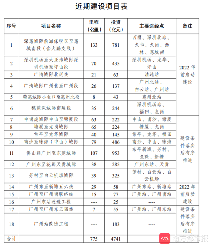 澳彩资料免费长期公开,高速计划响应执行_FT93.627