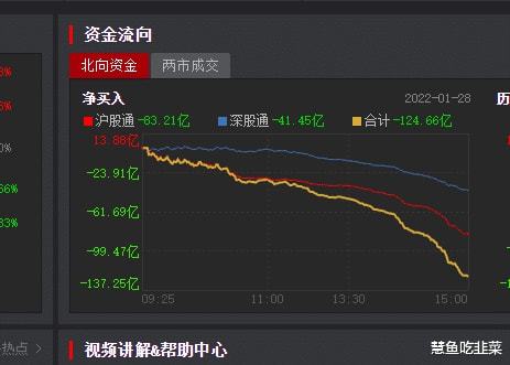 股市行情最新消息今天大跌原因,灵活设计解析方案_bundle74.982