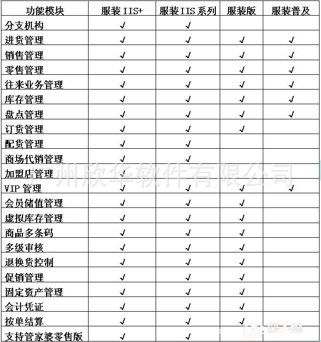 管家婆一票一码100正确,实践性计划实施_潮流版93.285