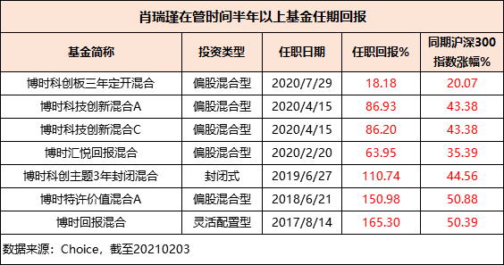 最准一码一肖100%精准,管家婆大小中特,收益成语分析定义_Elite78.927