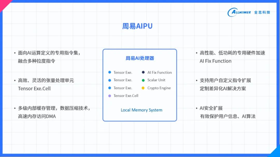 活动策划布置 第8页