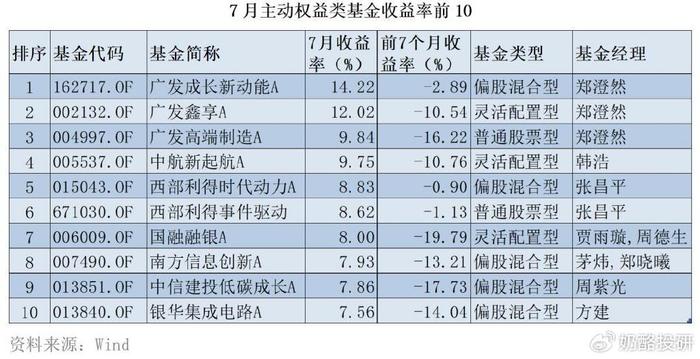 新澳历史开奖记录查询结果,高速解析方案响应_DX版70.831