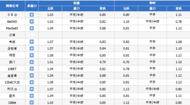 联系鼎诺国际会展 第7页