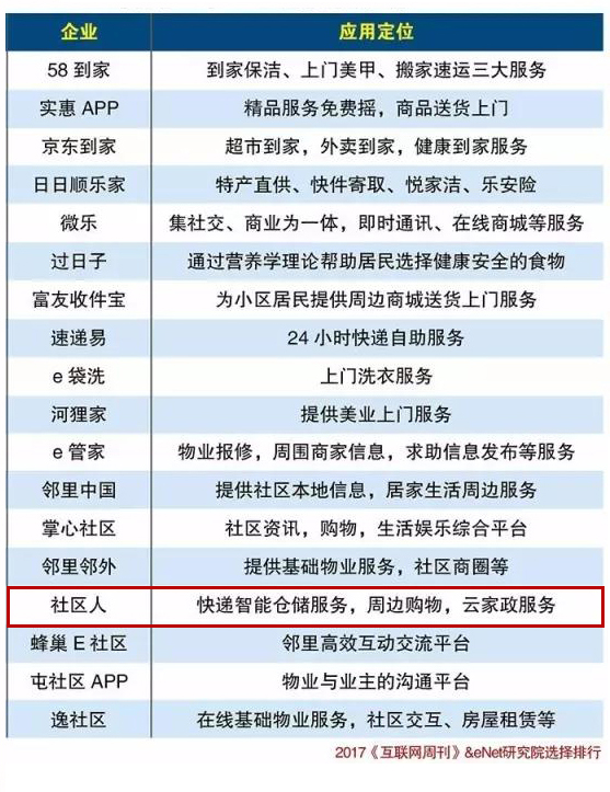 最新社区网址，数字家园连接你我他