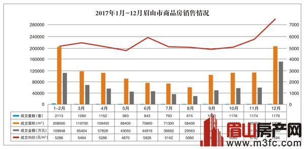 眉山最新楼盘房价概览，最新房价信息解析