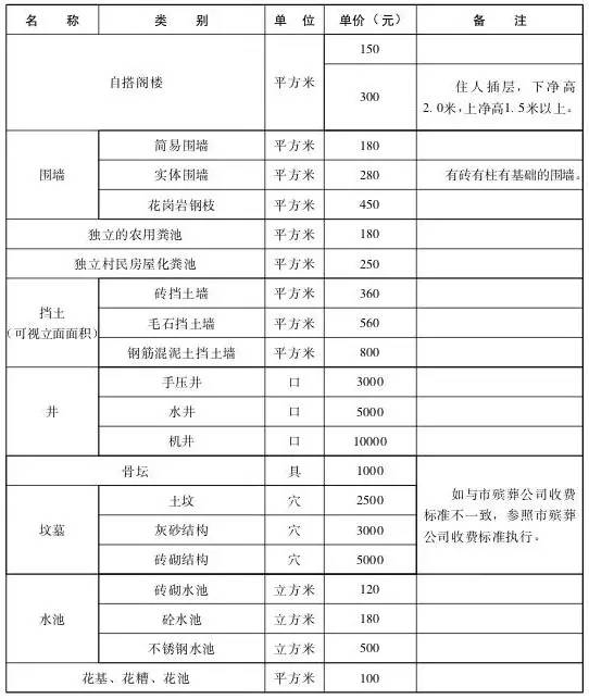 特高压最新补偿标准及其应用详解