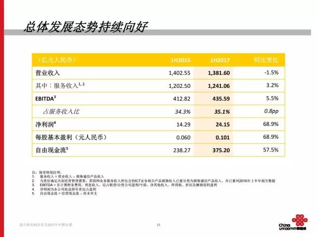 联通深化混改激发市场活力，最新改革方案出炉