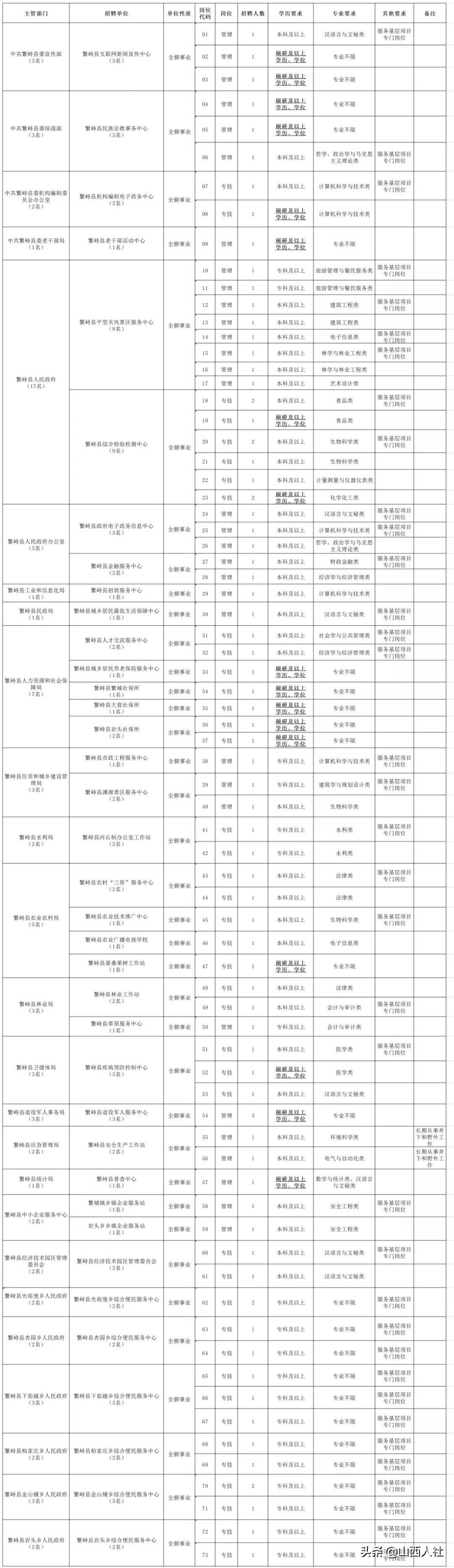 繁峙县招聘动态更新，携手人才共谋发展之路（XXXX年）