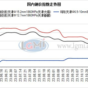 线钢价格最新行情深度解析