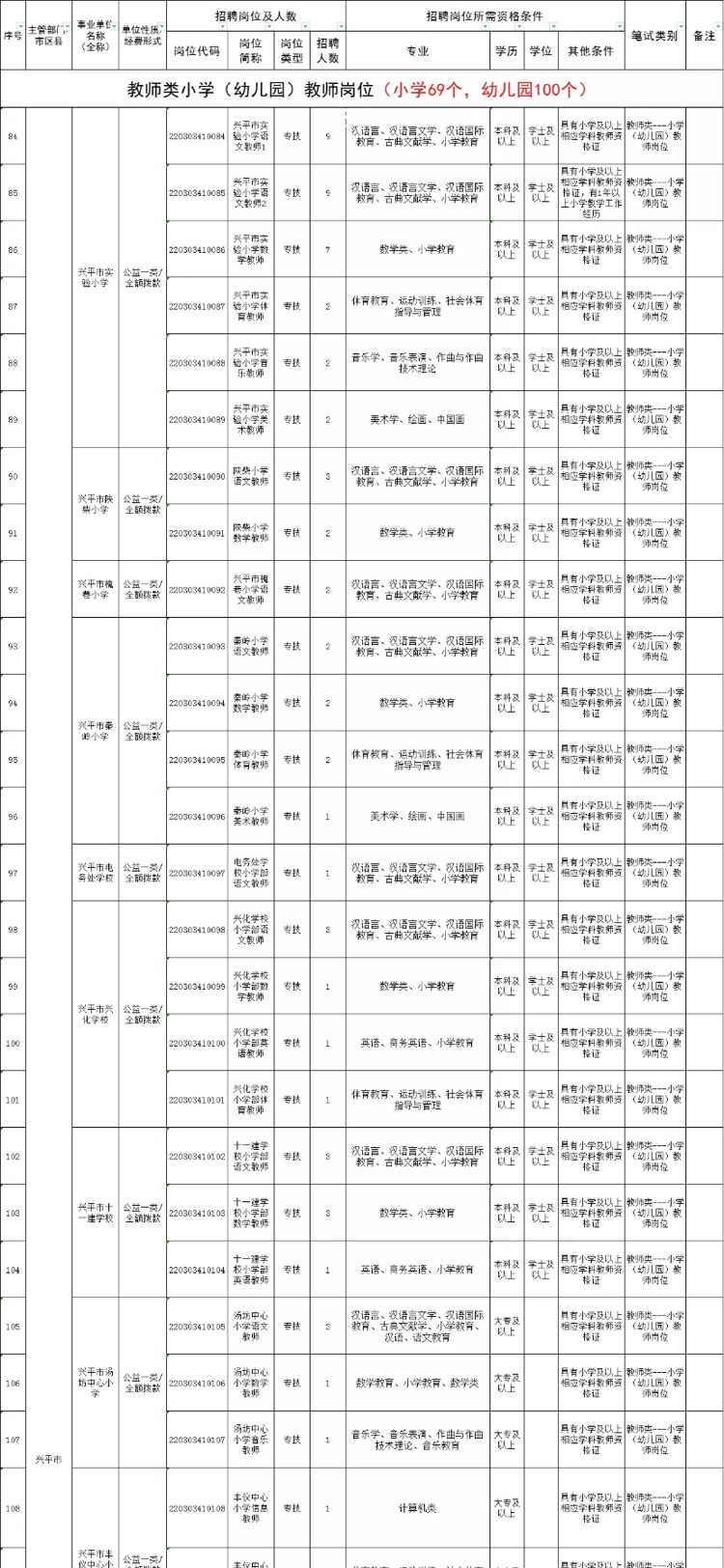 2017兴平最新招聘全面解析