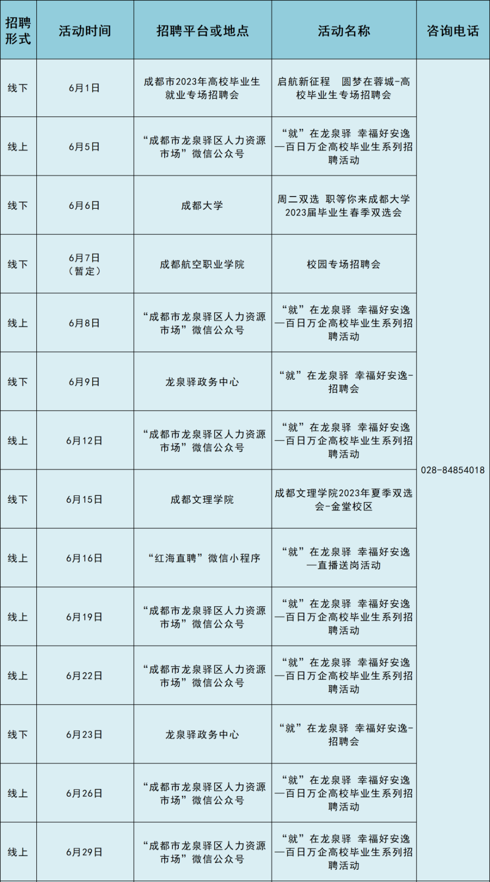 成都新都最新招聘信息汇总