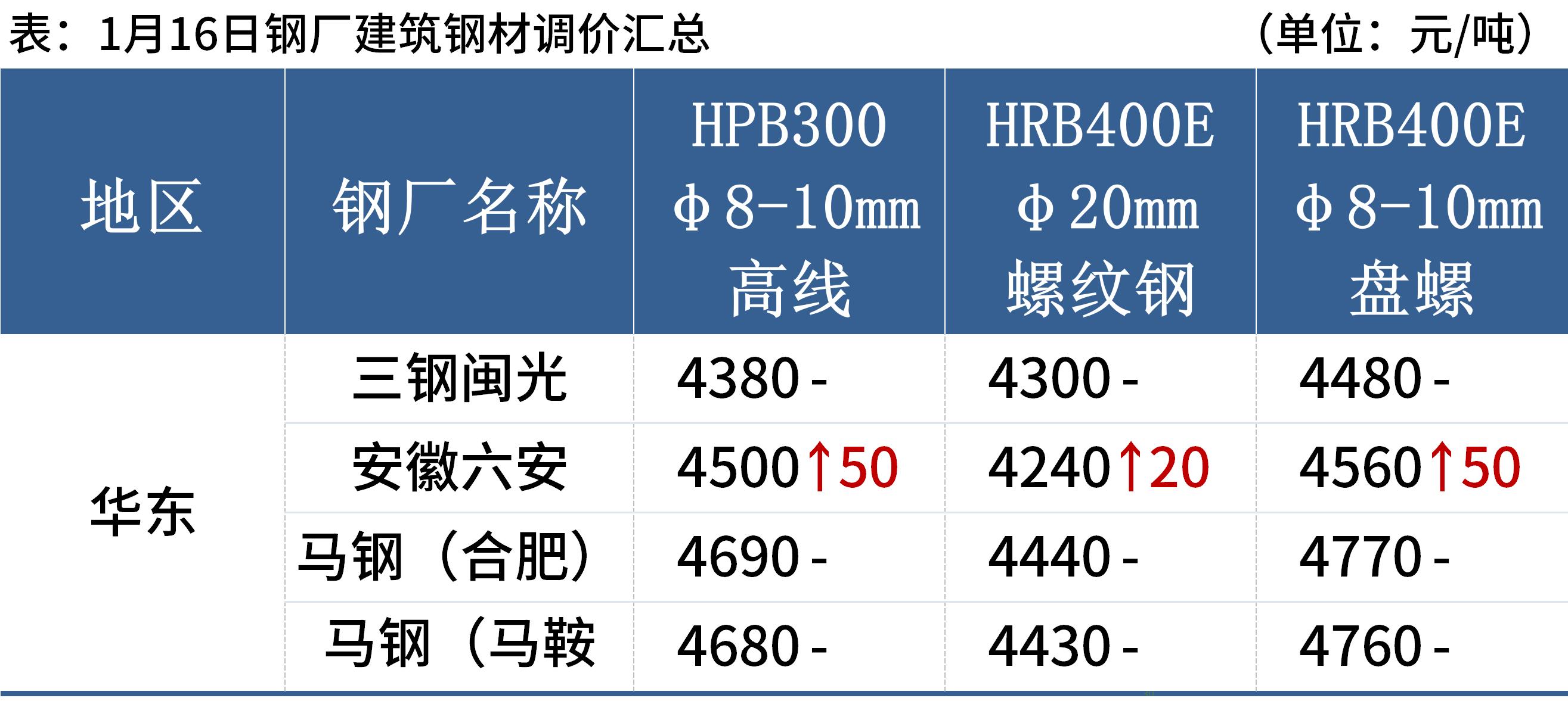 最新型钢价格走势与市场趋势深度解析