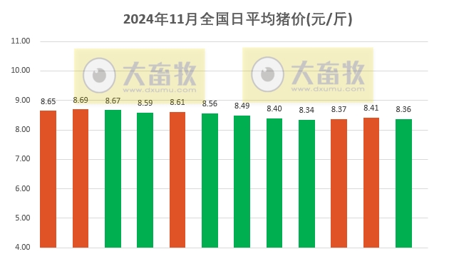 江门今日猪价走势分析