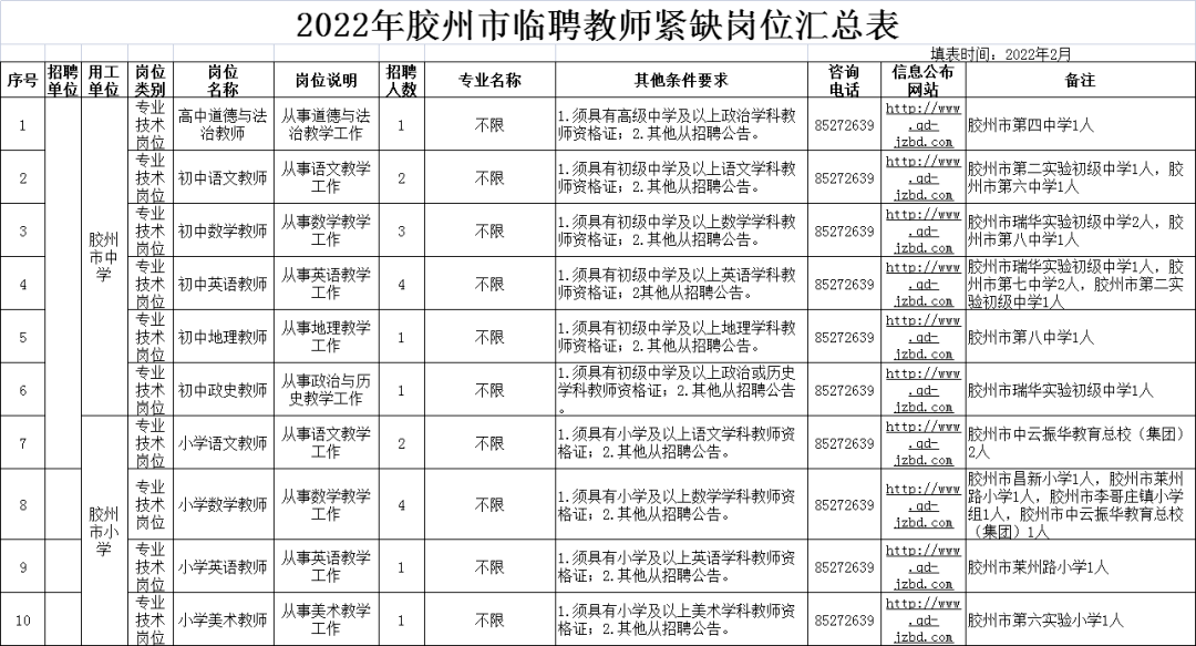 胶州幼师招聘最新动态，影响与启示探讨