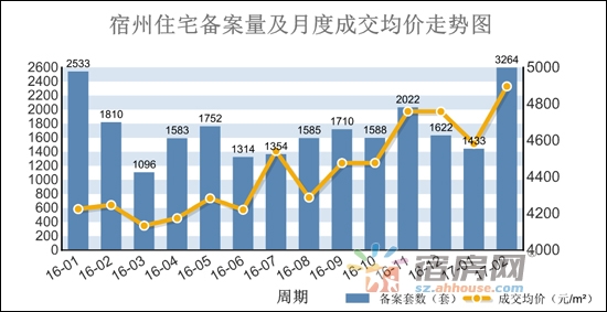 宿州最新房价动态及市场趋势分析（2017年预测）