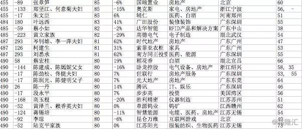 最新中国首富排名揭秘，背后的故事引人瞩目