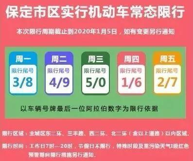 保定采取最新限行规定，有效措施应对交通压力