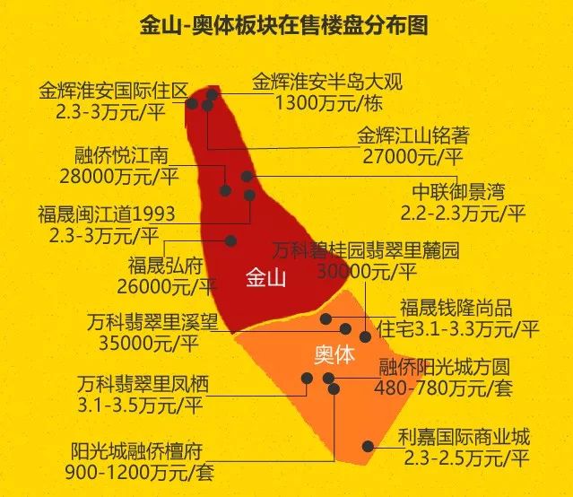 福州最新楼盘房价深度解析