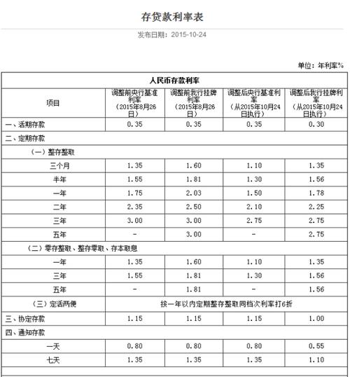 邮局利率最新公告，2017年更新及其影响深度解析