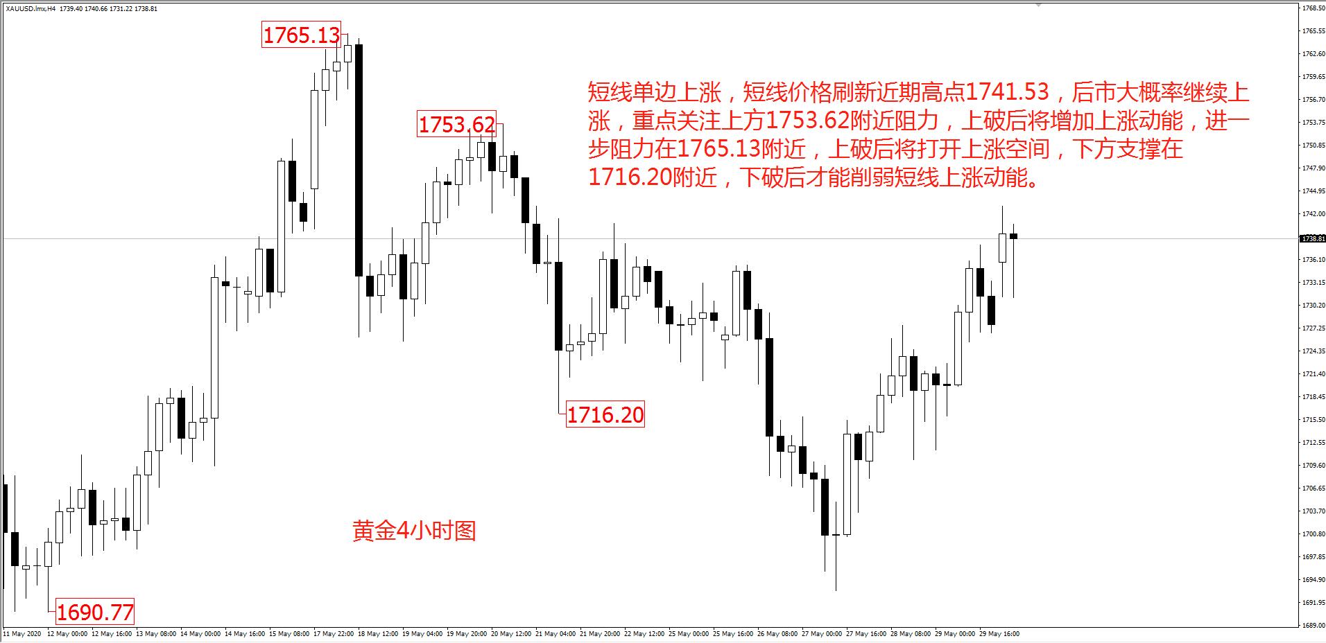 外汇黄金最新走势解析与预测