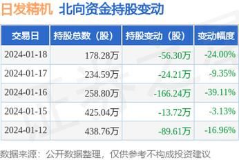 002353最新消息全面解析