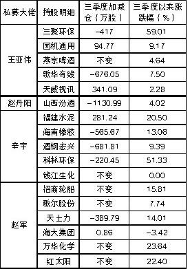 赵丹阳最新持股分析（深度解读）