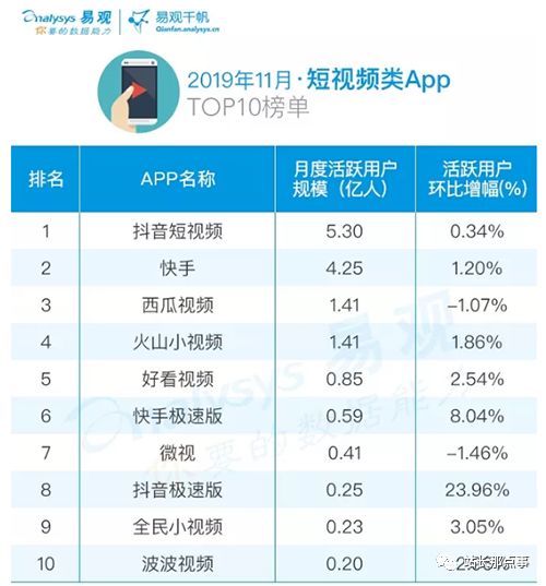 快手网红新势力TOP 30榜单揭晓