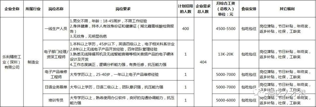 福永最新招聘动态与职业机会深度探讨