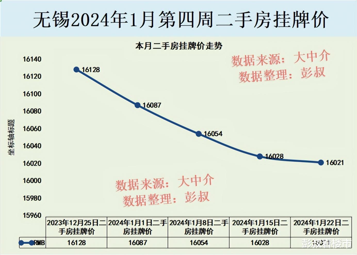 无锡最新房价走势解析